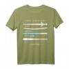 Programmieren T-Shirt - PHP, HTML, JAVA, C++ Programmiersprache Geschenk für Entwickler & IT-Profis zum Geburtstag & Weihnachten